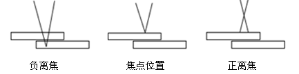 影響雷射焊接品質的主要因素